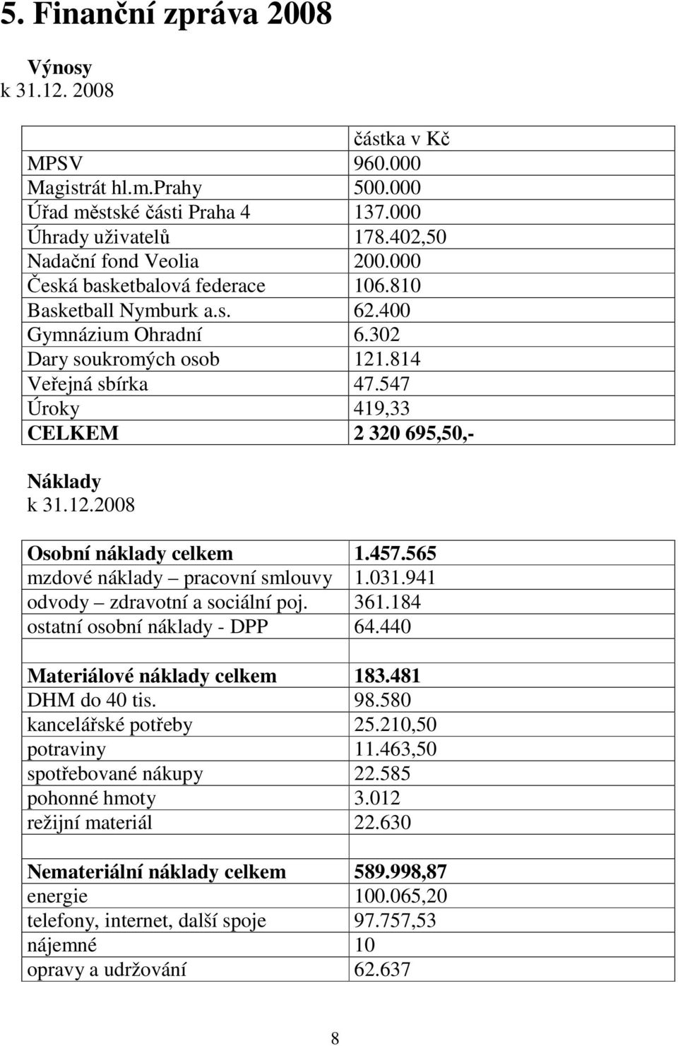 457.565 mzdové náklady pracovní smlouvy 1.031.941 odvody zdravotní a sociální poj. 361.184 ostatní osobní náklady - DPP 64.440 Materiálové náklady celkem 183.481 DHM do 40 tis. 98.