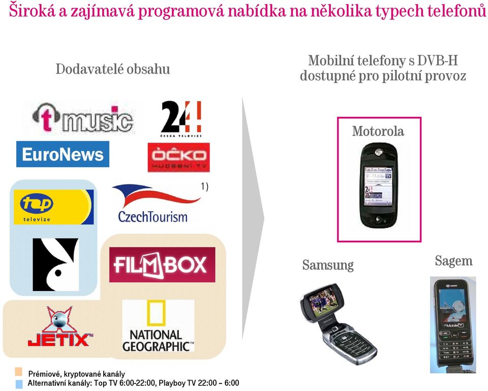 pro pilotní provoz Motorola 1) Samsung Sagem Prémiové,