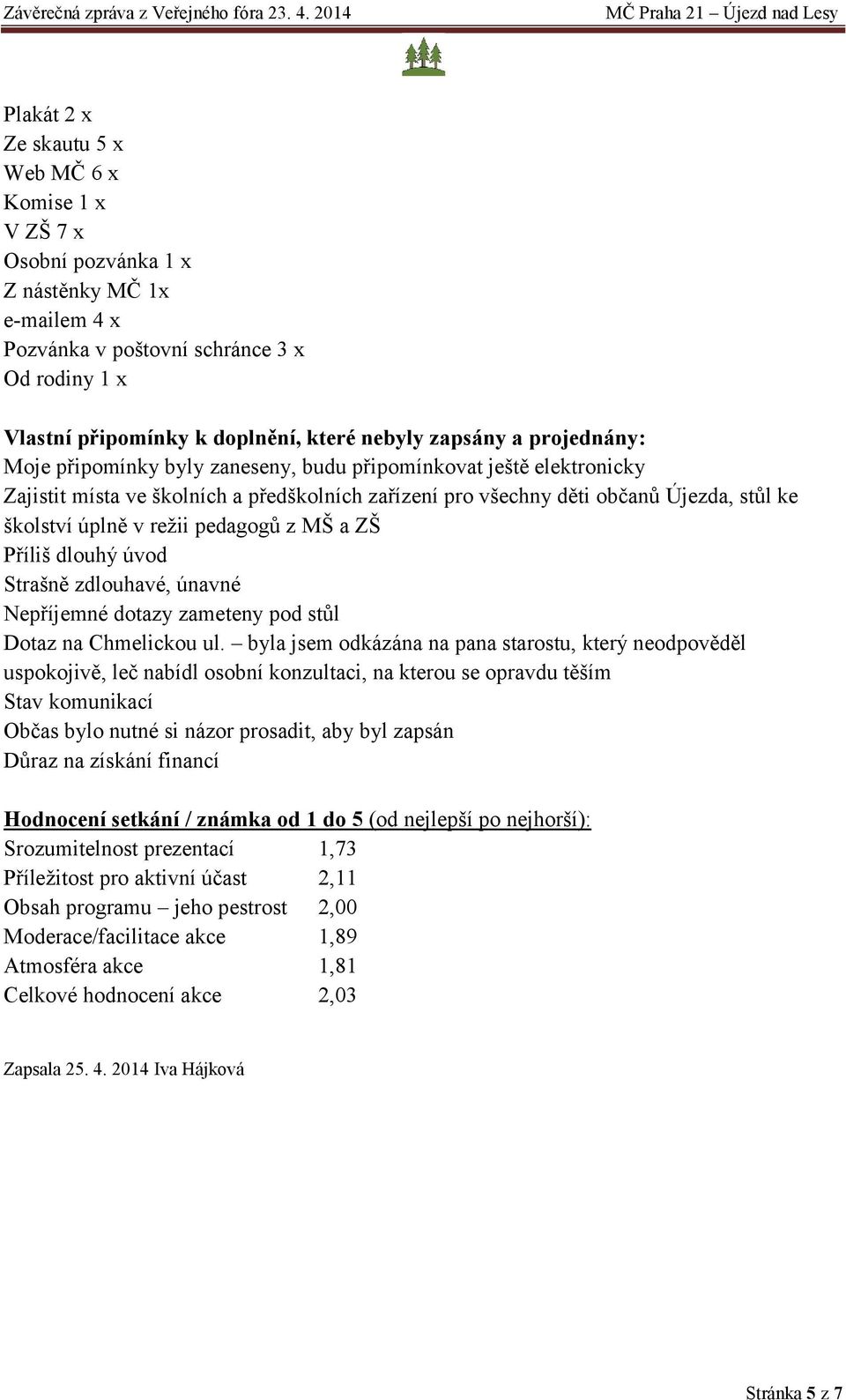 režii pedagogů z MŠ a ZŠ Příliš dlouhý úvod Strašně zdlouhavé, únavné Nepříjemné dotazy zameteny pod stůl Dotaz na Chmelickou ul.