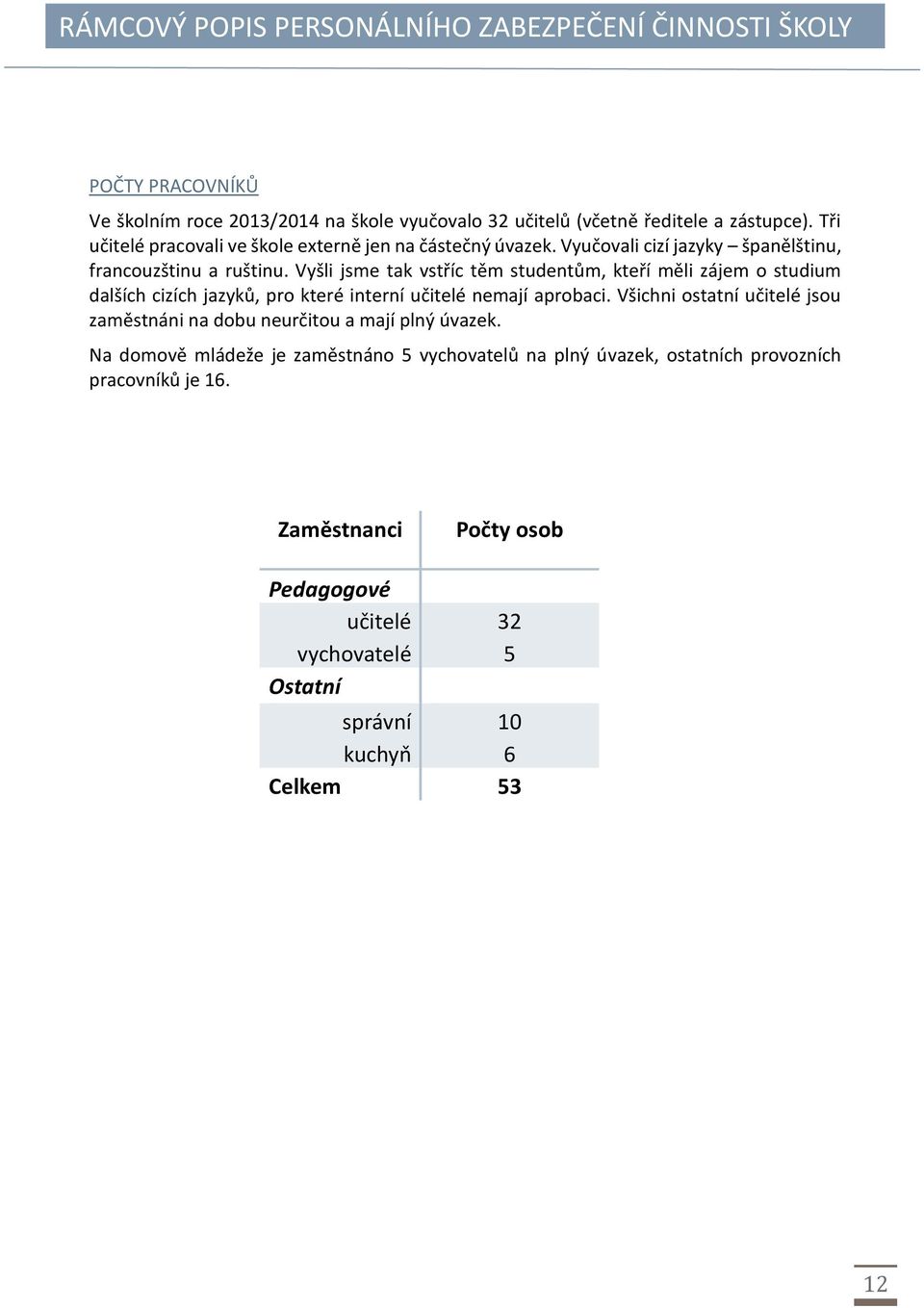 Vyšli jsme tak vstříc těm studentům, kteří měli zájem o studium dalších cizích jazyků, pro které interní učitelé nemají aprobaci.