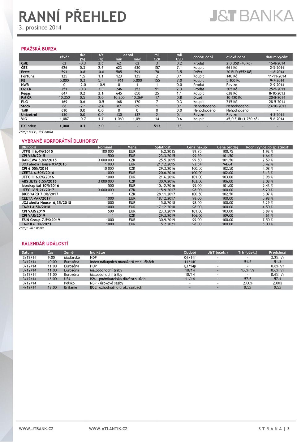 1 Koupit 140 Kč 11-11-2014 KB 5,000 0.3 5.4 4,961 5,000 155 7.0 Koupit 5 100 Kč 9-7-2014 NWR 0-2.0-10.9 0 1 1 0.0 Prodat Revize 2-9-2014 O2 CR 251-0.3 3.3 246 252 51 2.