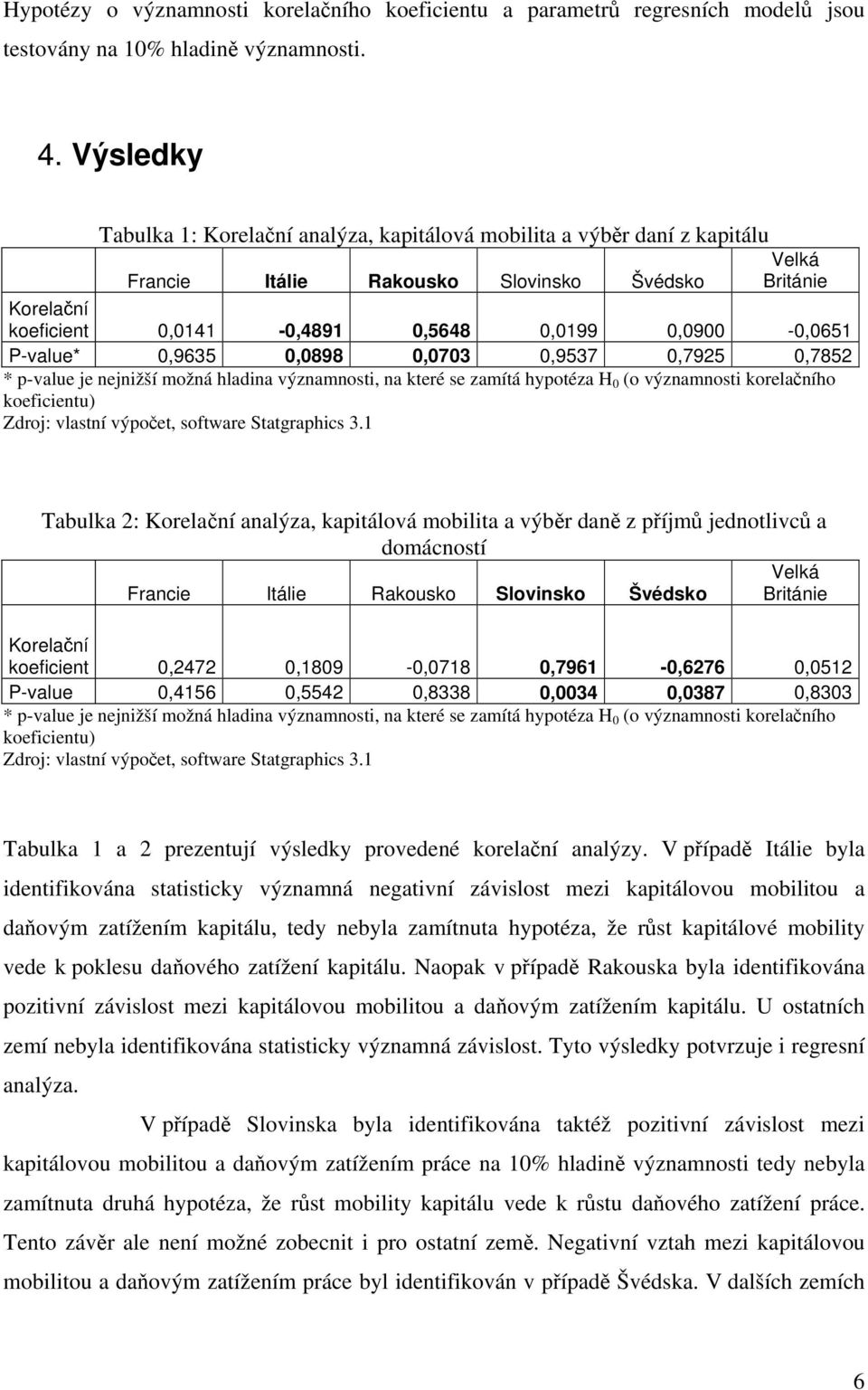 0,0900-0,0651 P-value* 0,9635 0,0898 0,0703 0,9537 0,7925 0,7852 * p-value je nejnižší možná hladina významnosti, na které se zamítá hypotéza H 0 (o významnosti korelačního koeficientu) abulka 2: