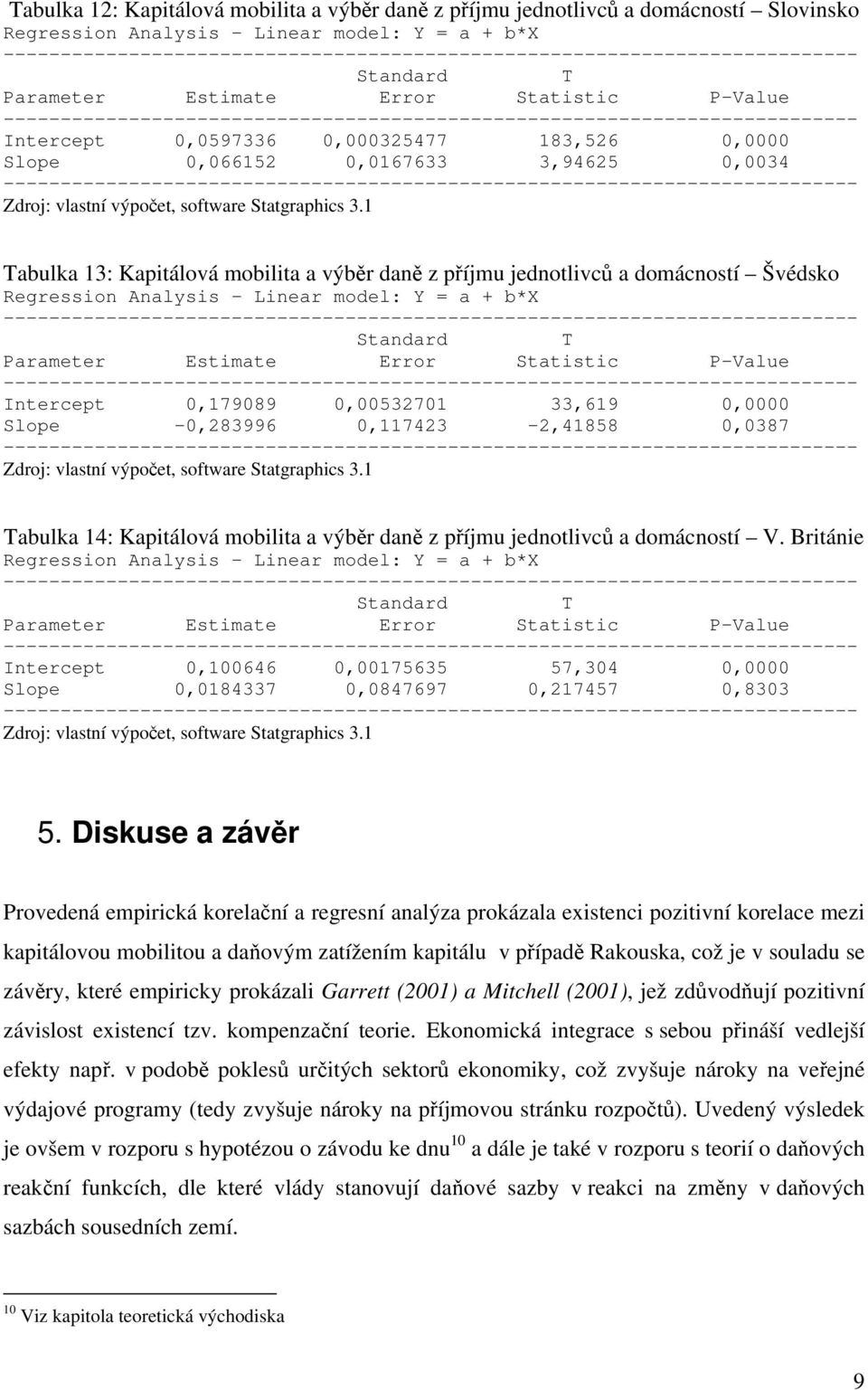 příjmu jednotlivců a domácností V. Británie Intercept 0,100646 0,00175635 57,304 0,0000 Slope 0,0184337 0,0847697 0,217457 0,8303 5.