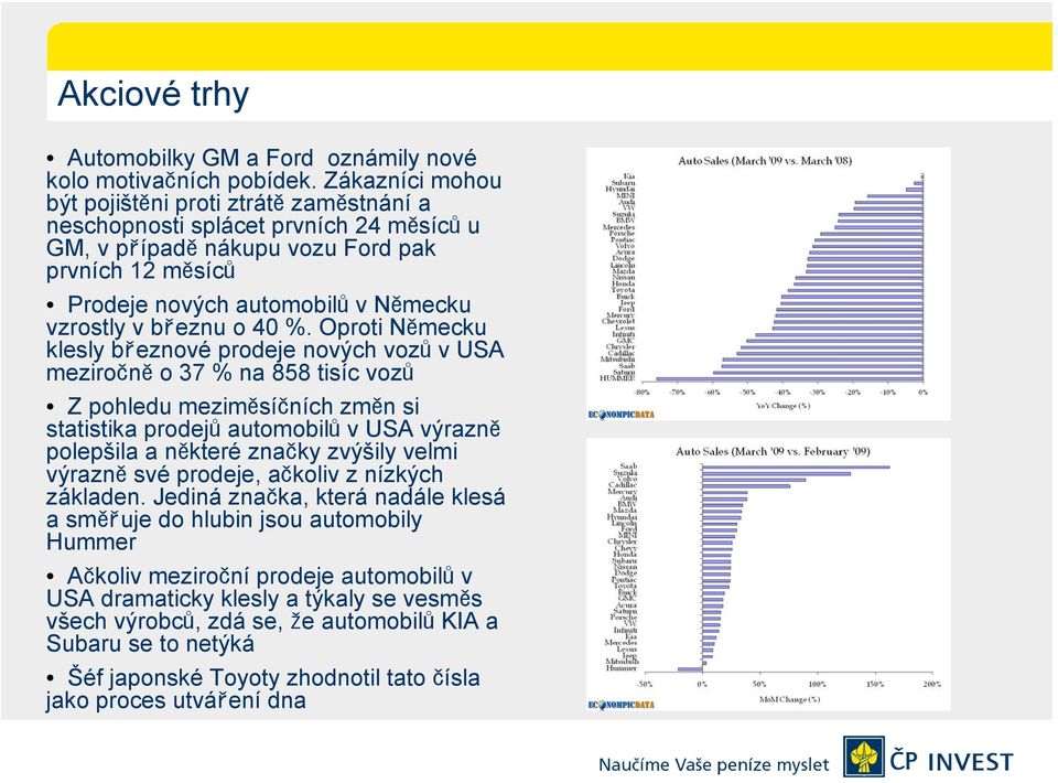 březnu o 40 %.