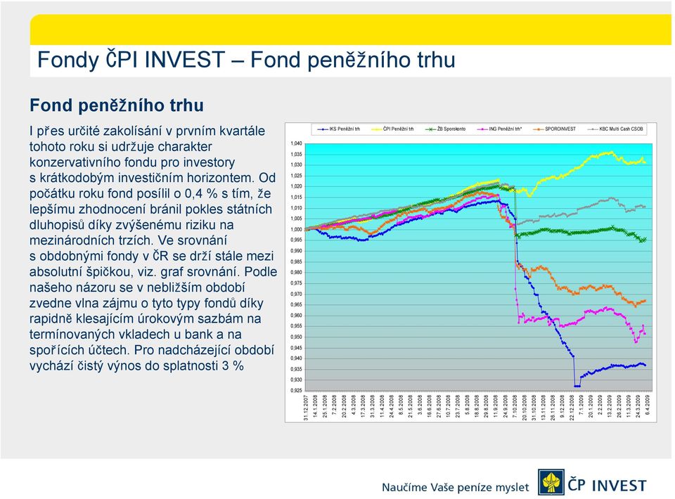 Ve srovnání s obdobnými fondy v ČR se drží stále mezi absolutní špičkou, viz. graf srovnání.