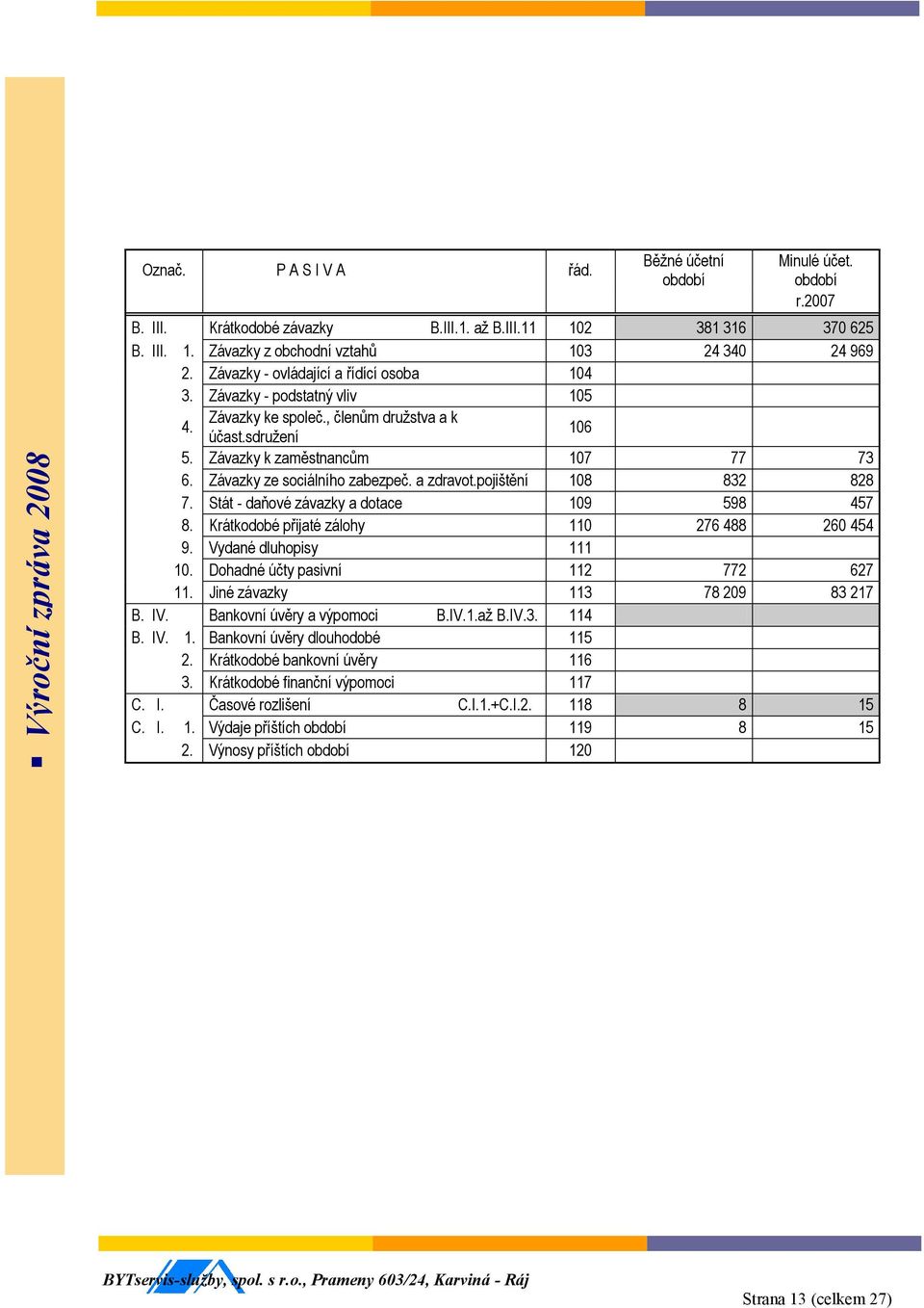 Závazky ze sociálního zabezpeč. a zdravot.pojištění 108 832 828 7. Stát - daňové závazky a dotace 109 598 457 8. Krátkodobé přijaté zálohy 110 276 488 260 454 9. Vydané dluhopisy 111 10.