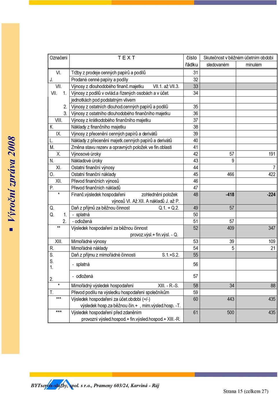 Výnosy z ostatního dlouhodobého finančního majetku 36 VIII. Výnosy z krátkodobého finančního majetku 37 K. Náklady z finančního majetku 38 IX. Výnosy z přecenění cenných papírů a derivátů 39 L.