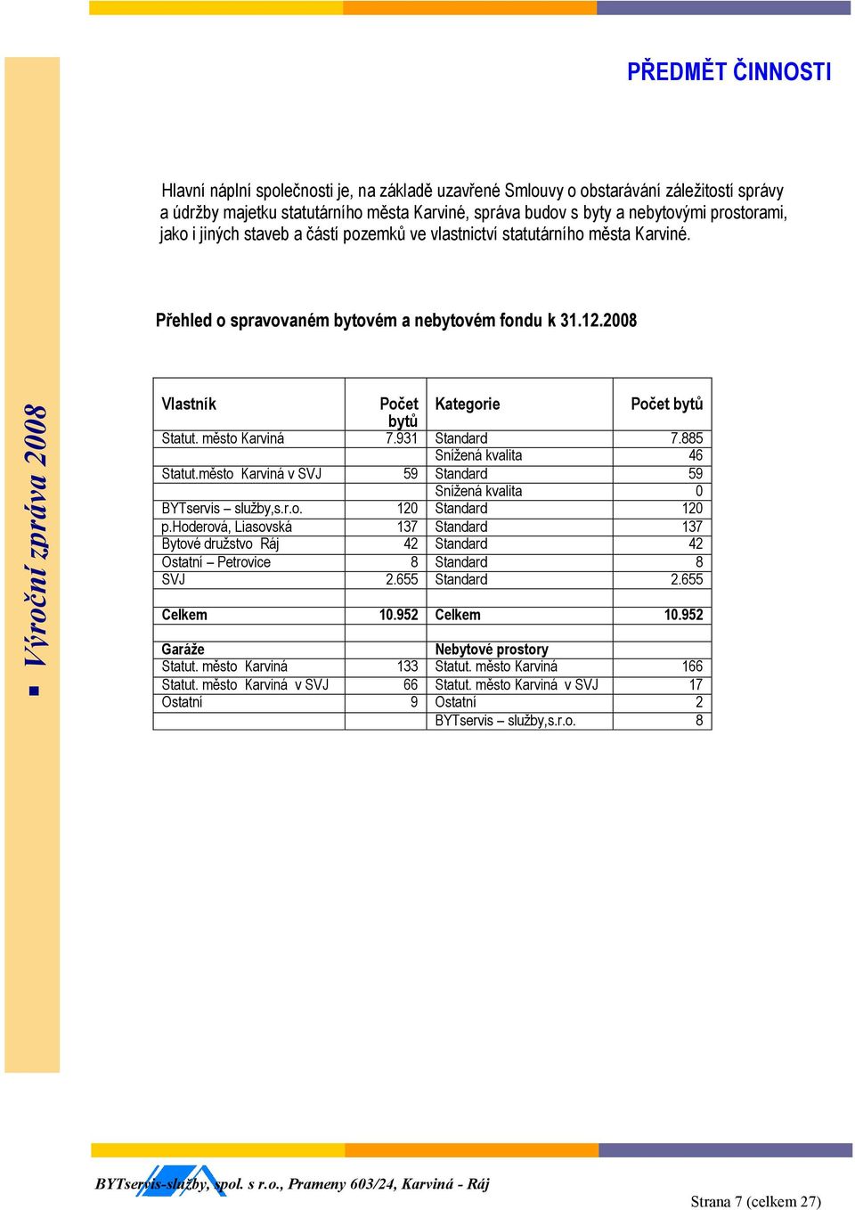 město Karviná 7.931 Standard 7.885 Snížená kvalita 46 Statut.město Karviná v SVJ 59 Standard 59 Snížená kvalita 0 BYTservis služby,s.r.o. 120 Standard 120 p.