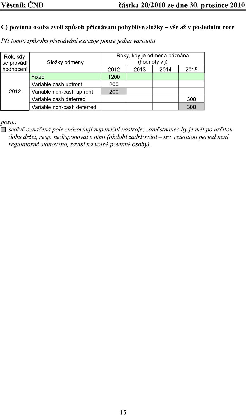 non-cash upfront 200 Variable cash deferred 300 Variable non-cash deferred 300 pozn.