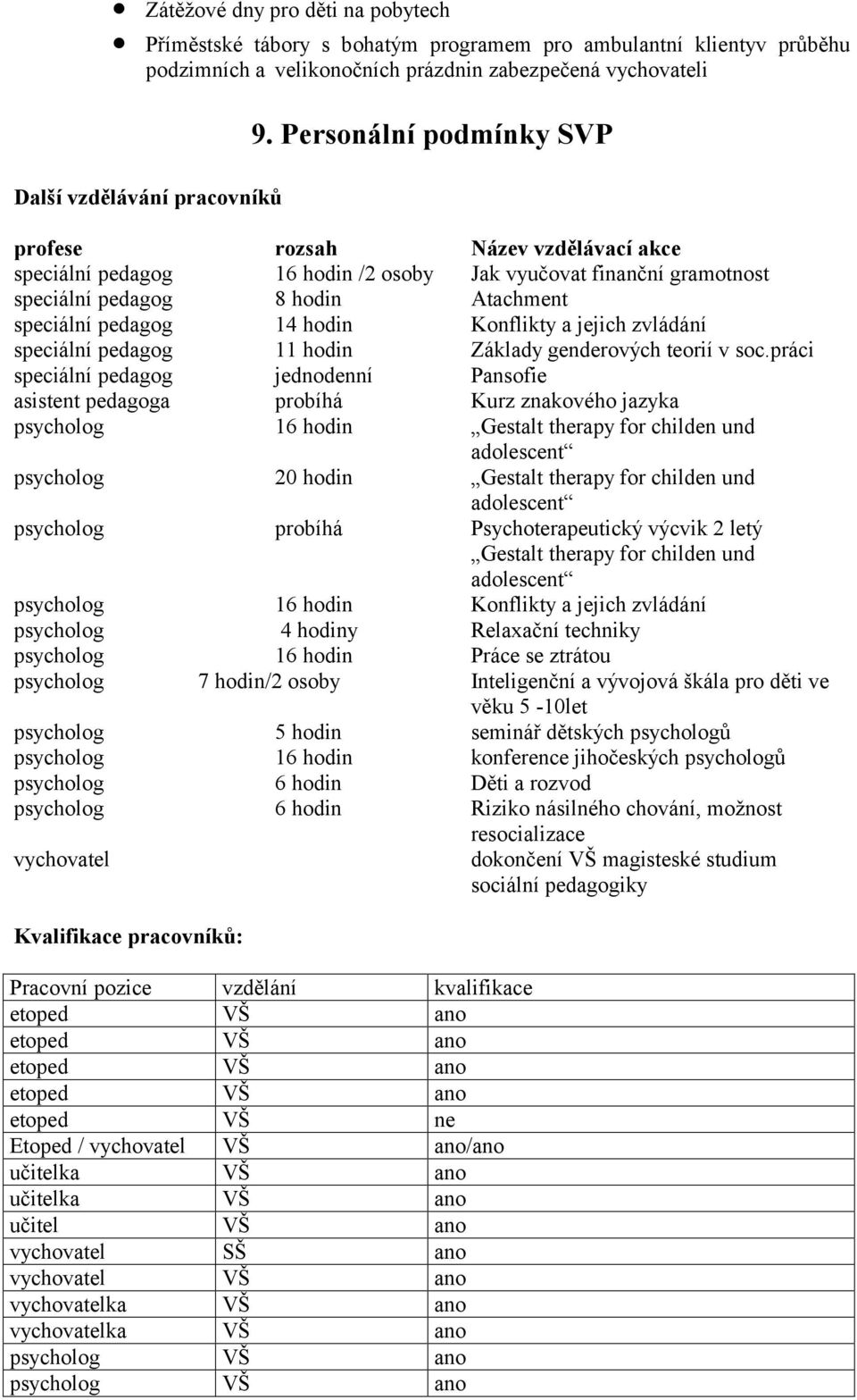 Konflikty a jejich zvládání speciální pedagog 11 hodin Základy genderových teorií v soc.