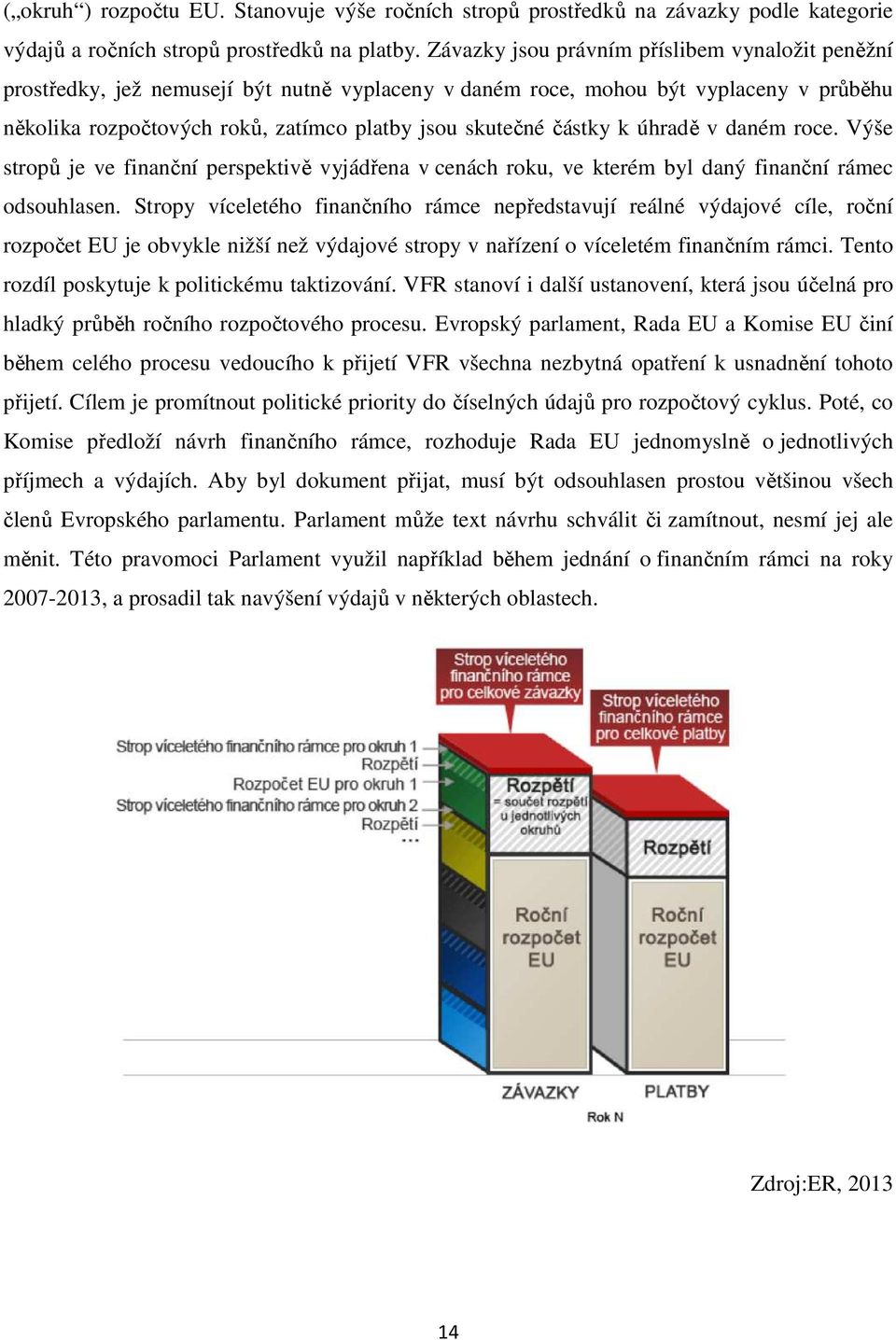 částky k úhradě v daném roce. Výše stropů je ve finanční perspektivě vyjádřena v cenách roku, ve kterém byl daný finanční rámec odsouhlasen.