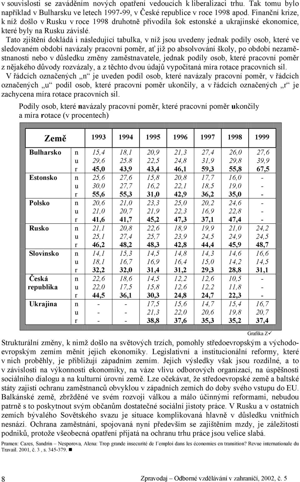 Tato zjištění dokládá i následující tabulka, v níž jsou uvedeny jednak podíly osob, které ve sledovaném období navázaly pracovní poměr, ať již po absolvování školy, po období nezaměstnanosti nebo v