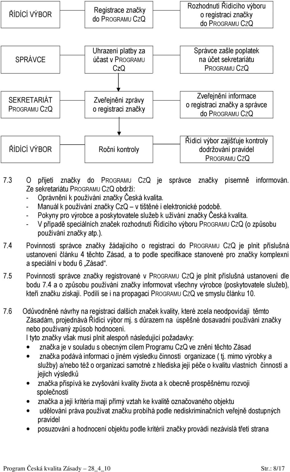 zajišťuje kontroly dodržování pravidel PROGRAMU CZQ 7.3 O přijetí značky do PROGRAMU CZQ je správce značky písemně informován.