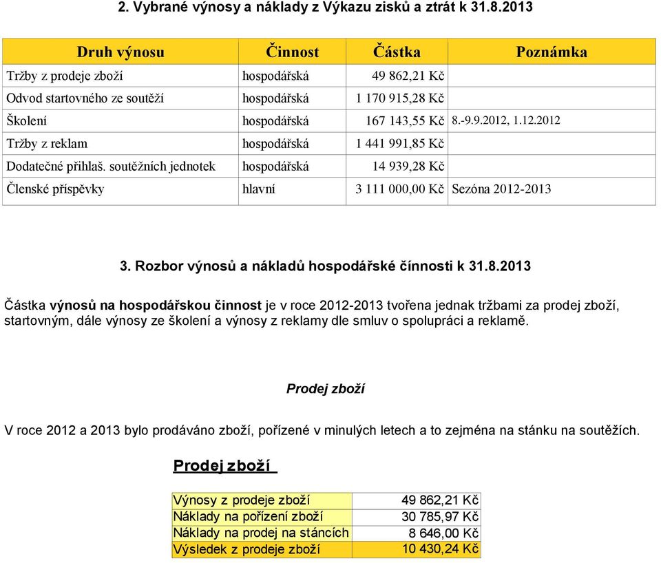 1.12.2012 Tržby z reklam hospodářská 1 441 991,85 Kč Dodatečné přihlaš. soutěžních jednotek hospodářská 14 939,28 Kč Členské příspěvky hlavní 3 111 000,00 Kč Sezóna 2012-2013 3.