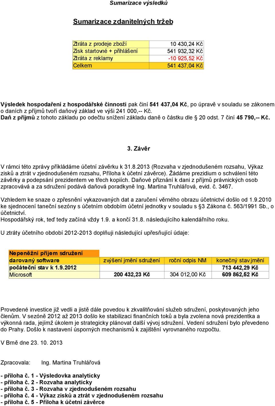 Daň z příjmů z tohoto základu po odečtu snížení základu daně o částku dle 20 odst. 7 činí 45 790,-- Kč. 3. Závěr V rámci této zprávy příkládáme účetní závěrku k 31.8.