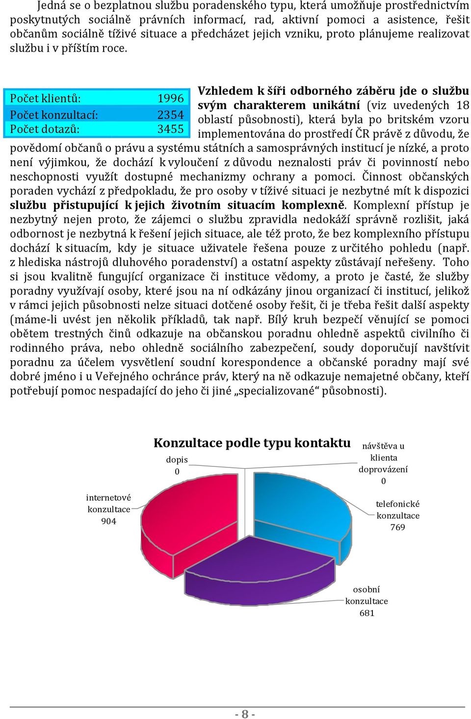 Počet klientů: 1996 Počet konzultací: 2354 Počet dotazů: 3455 Vzhledem k šíři odborného záběru jde o službu svým charakterem unikátní (viz uvedených 18 oblastí působnosti), která byla po britském