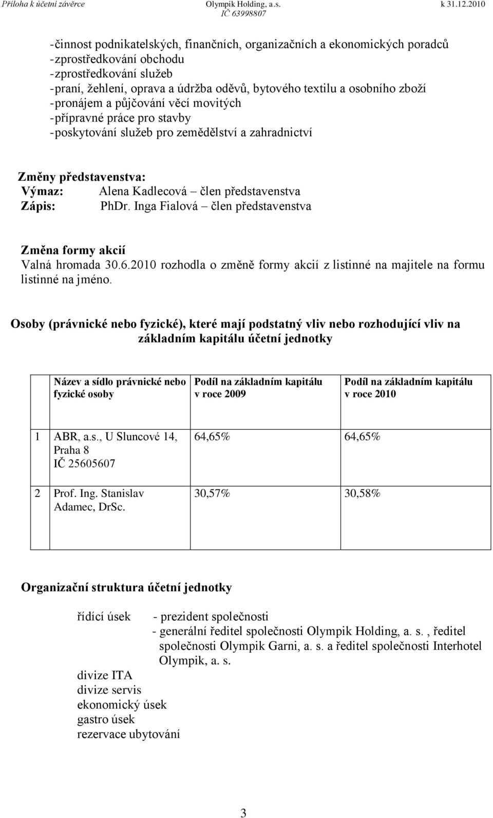 PhDr. Inga Fialová člen představenstva Změna formy akcií Valná hromada 30.6.2010 rozhodla o změně formy akcií z listinné na majitele na formu listinné na jméno.