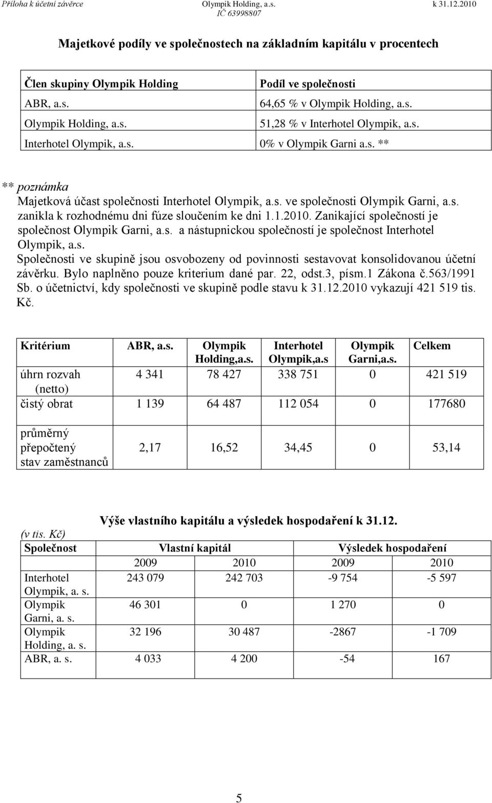 1.2010. Zanikající společností je společnost Olympik Garni, a.s. a nástupnickou společností je společnost Interhotel Olympik, a.s. Společnosti ve skupině jsou osvobozeny od povinnosti sestavovat konsolidovanou účetní závěrku.