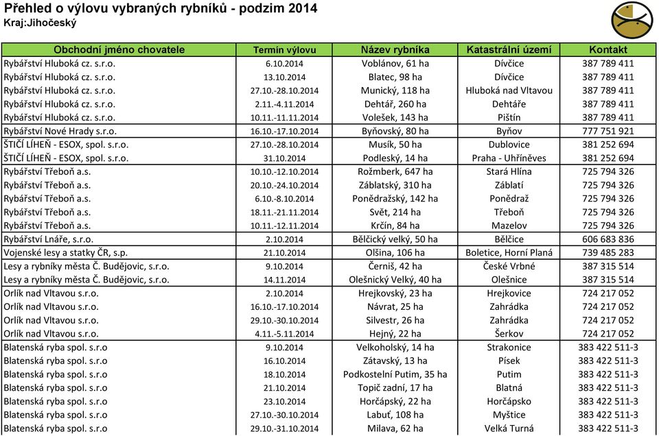 r.o. 16.10.-17.10.2014 Byňovský, 80 ha Byňov 777 751 921 ŠTIČÍ LÍHEŇ - ESOX, spol. s.r.o. 27.10.-28.10.2014 Musík, 50 ha Dublovice 381 252 694 ŠTIČÍ LÍHEŇ - ESOX, spol. s.r.o. 31.10.2014 10.10.-12.10.2014 20.