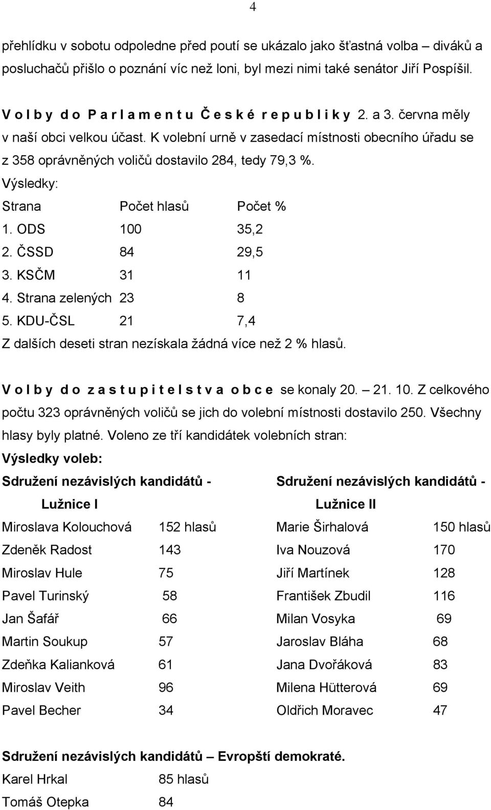 K volební urně v zasedací místnosti obecního úřadu se z 358 oprávněných voličů dostavilo 284, tedy 79,3 %. Výsledky: Strana Počet hlasů Počet % 1. ODS 100 35,2 2. ČSSD 84 29,5 3. KSČM 31 11 4.