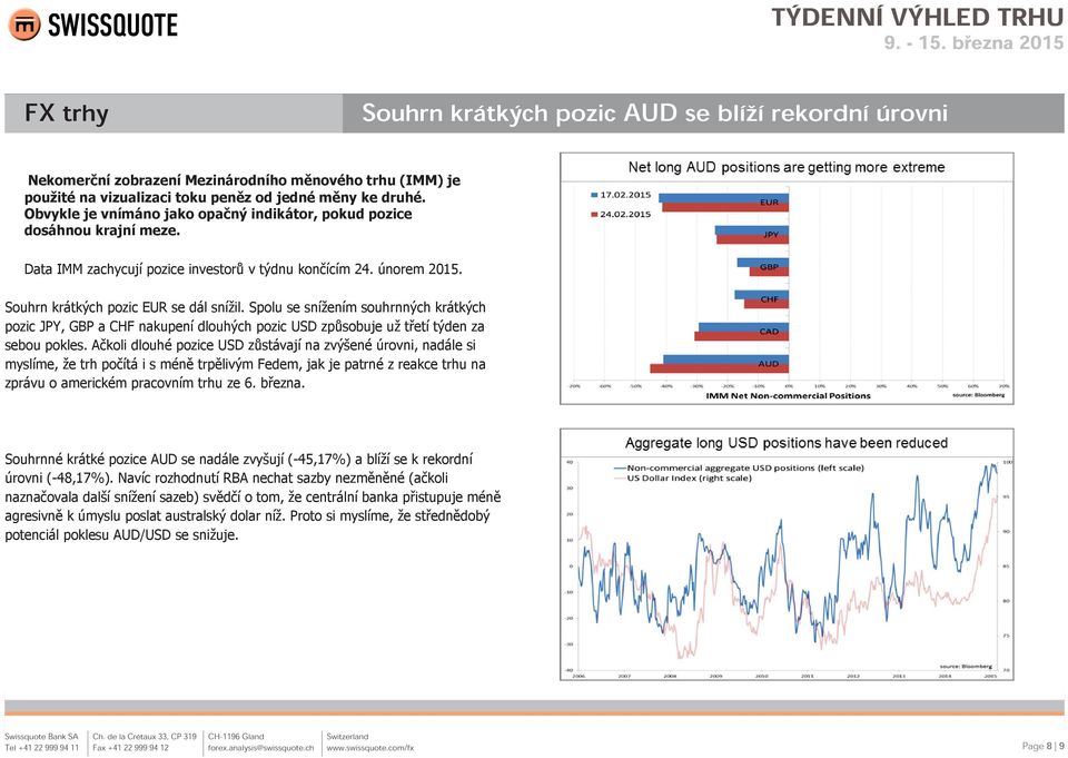 Spolu se snížením souhrnných krátkých pozic JPY, GBP a CHF nakupení dlouhých pozic USD způsobuje už třetí týden za sebou pokles.