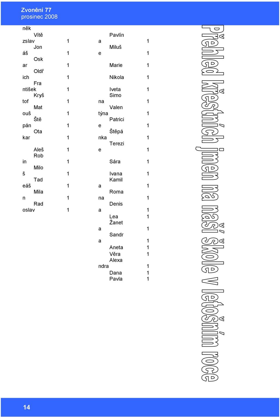 Štěpá nka 1 Terezi e 1 Aleš 1 Rob in 1 Sára 1 Milo š 1 Ivana 1 Tad eáš 1 Mila n 1 Rad oslav 1