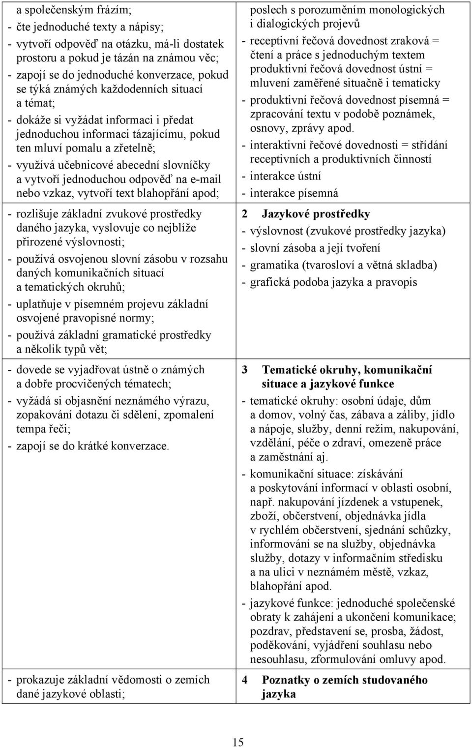 jednoduchou odpověď na e-mail nebo vzkaz, vytvoří text blahopřání apod; - rozlišuje základní zvukové prostředky daného jazyka, vyslovuje co nejblíže přirozené výslovnosti; - používá osvojenou slovní