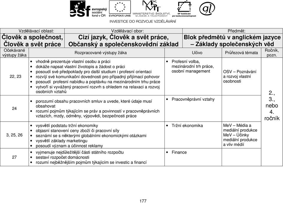 posoudí své předpoklady pro další studium i profesní orientaci rozvíjí své komunikační dovednosti pro případný přijímací pohovor posoudí profesní nabídku a poptávku na mezinárodním trhu práce vytvoří