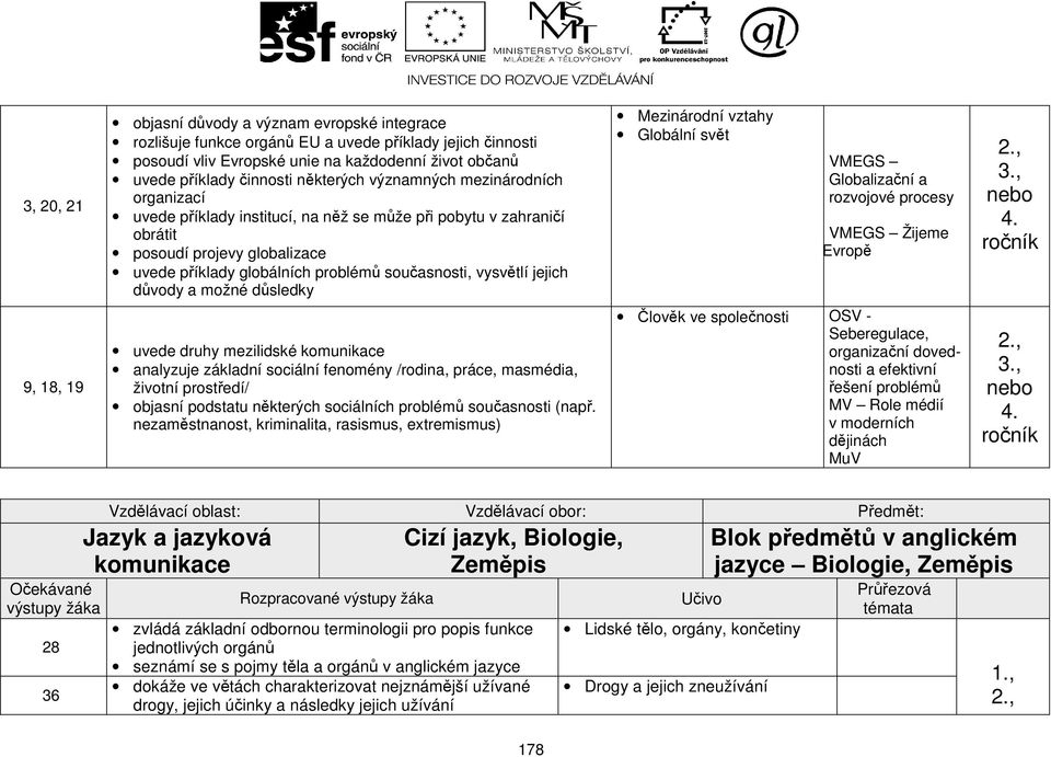 vysvětlí jejich důvody a možné důsledky Mezinárodní vztahy Globální svět VMEGS Globalizační a rozvojové procesy VMEGS Žijeme v Evropě 2., 3.