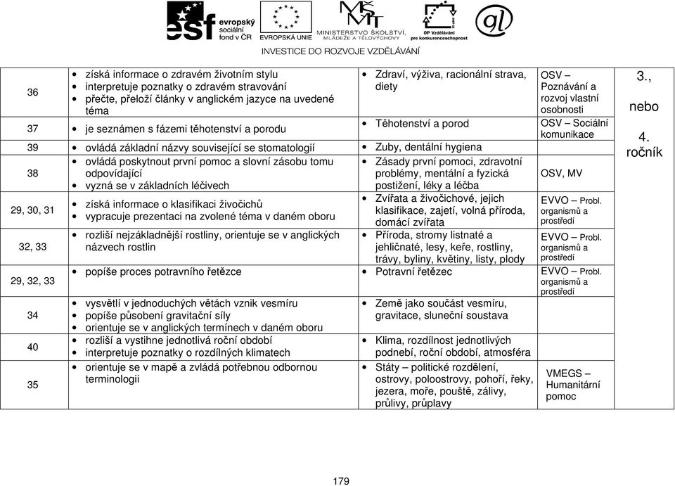 vyzná se v základních léčivech postižení, léky a léčba 29, 30, 31 32, 33 29, 32, 33 34 40 35 získá informace o klasifikaci živočichů vypracuje prezentaci na zvolené téma v daném oboru rozliší