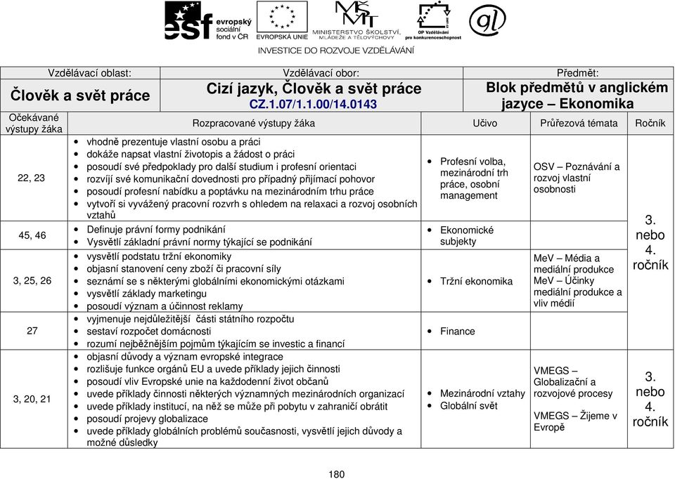 07/1.1.00/10143 Blok předmětů v anglickém jazyce Ekonomika Rozpracované výstupy žáka Učivo Průřezová témata Ročník vhodně prezentuje vlastní osobu a práci dokáže napsat vlastní životopis a žádost o