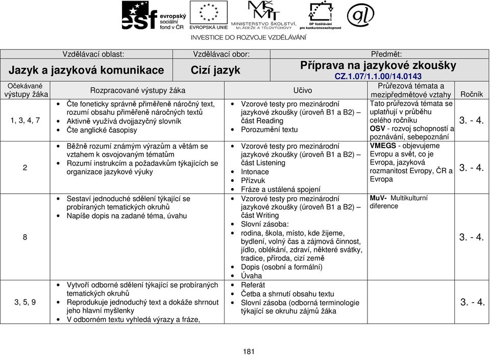 požadavkům týkajících se organizace jazykové výuky Sestaví jednoduché sdělení týkající se probíraných tematických okruhů Napíše dopis na zadané téma, úvahu Vytvoří odborné sdělení týkající se