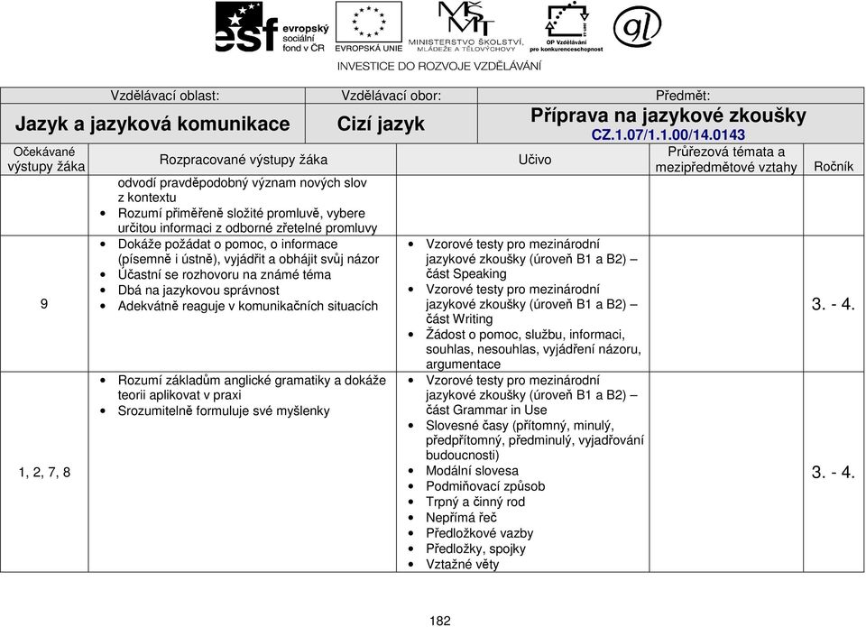 známé téma Dbá na jazykovou správnost Adekvátně reaguje v komunikačních situacích Rozumí základům anglické gramatiky a dokáže teorii aplikovat v praxi Srozumitelně formuluje své myšlenky Příprava na