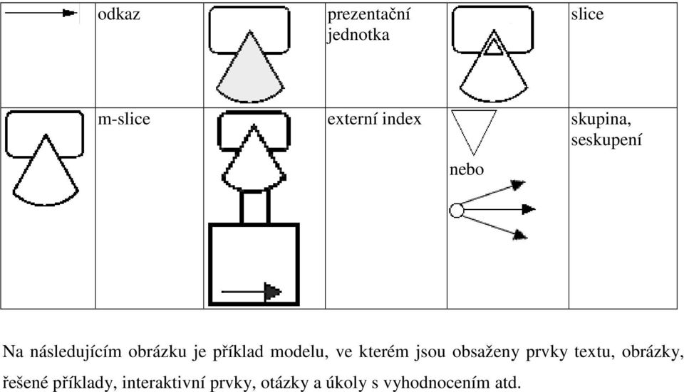 modlu, v ktrém jsou obsažny prvky txtu, obrázky, řšné