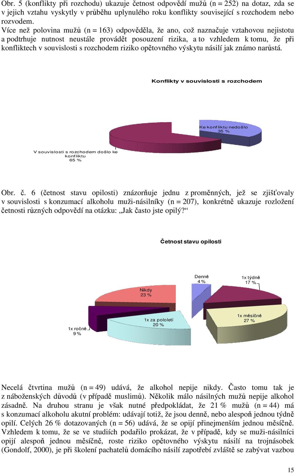 rozchodem riziko opětovného výskytu násilí jak známo narůstá. Konflikty v souvislosti s rozchodem Ke konfliktu nedošlo 35 % V souvislosti s rozchodem došlo ke konfliktu 65 % Obr. č.