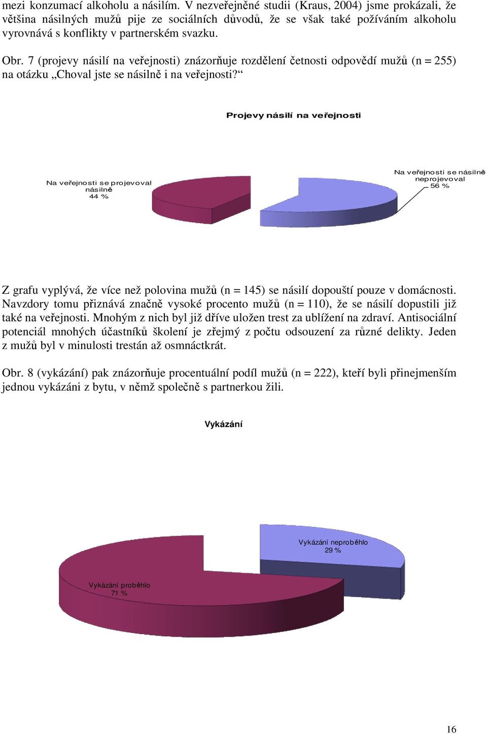 7 (projevy násilí na veřejnosti) znázorňuje rozdělení četnosti odpovědí mužů (n = 255) na otázku Choval jste se násilně i na veřejnosti?