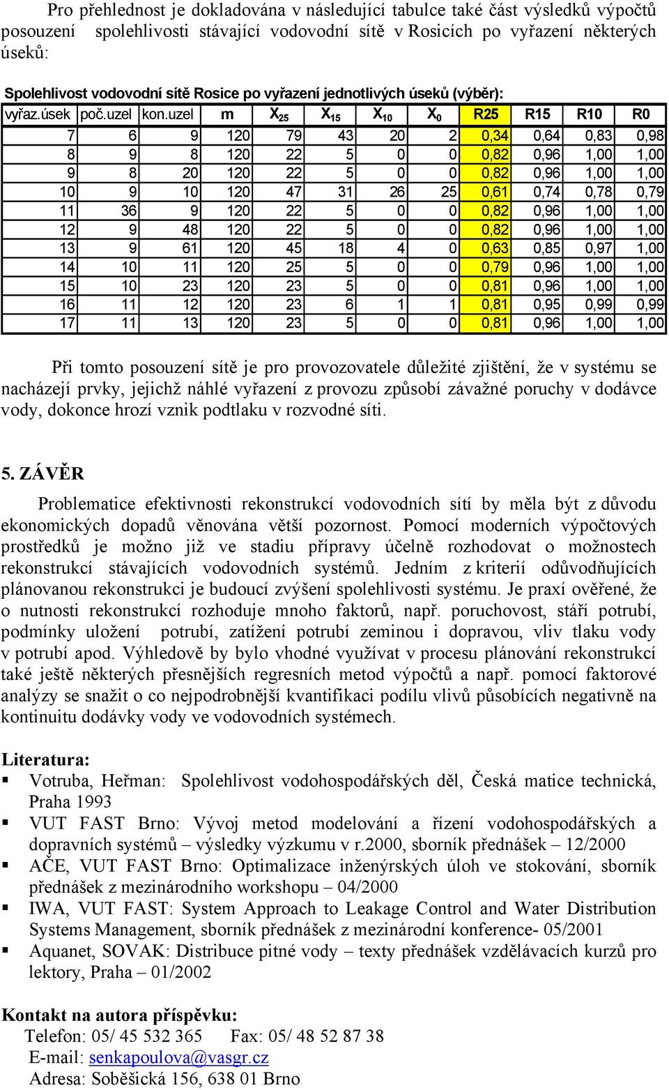 uzel X 25 X 5 X 0 X 0 R25 R5 R0 R0 7 6 9 20 79 43 20 2 0,34 0,64 0,83 0,98 8 9 8 20 22 5 0 0 0,82 0,96,00,00 9 8 20 20 22 5 0 0 0,82 0,96,00,00 0 9 0 20 47 3 26 25 0,6 0,74 0,78 0,79 36 9 20 22 5 0 0