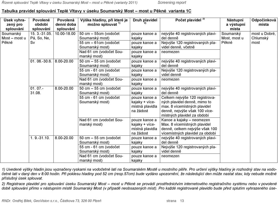 00 50 cm 55 cm (vodočet 55 cm - 61 cm (vodočet Nad 61 cm (vodočet Soumarský most) 01. 07.- 8.00-20.00 50 cm 55 cm (vodočet 31.08. 55 cm - 61 cm (vodočet Nad 61 cm (vodočet Soumarský most) 1. 9.-31.10.
