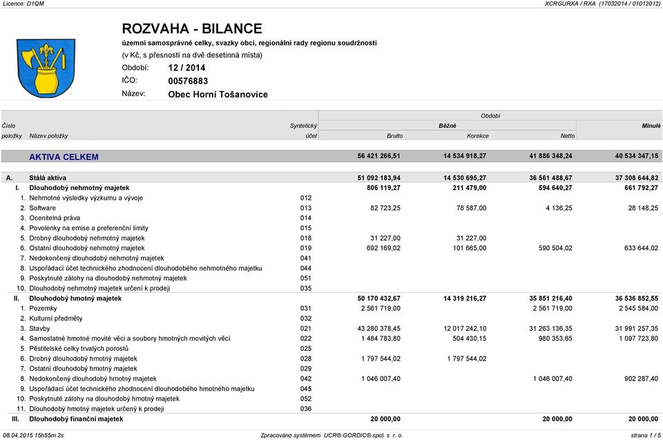 Dlouhodobý nehmotný majetek 806 119,27 211 479,00 594 640,27 661 792,27 1. Nehmotné výsledky výzkumu a vývoje 012 2. Software 013 82 723,25 78 587,00 4 136,25 28 148,25 3. Ocenitelná práva 014 4.