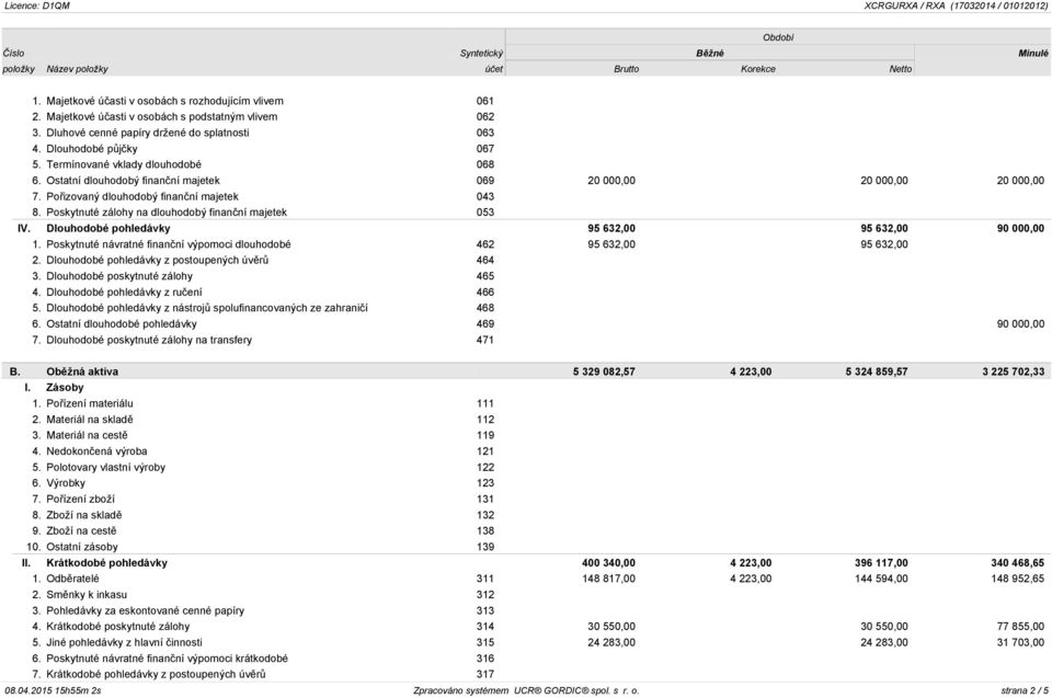 Poskytnuté zálohy na dlouhodobý finanční majetek 053 IV. Dlouhodobé pohledávky 95 632,00 95 632,00 90 000,00 1. Poskytnuté návratné finanční výpomoci dlouhodobé 462 95 632,00 95 632,00 2.