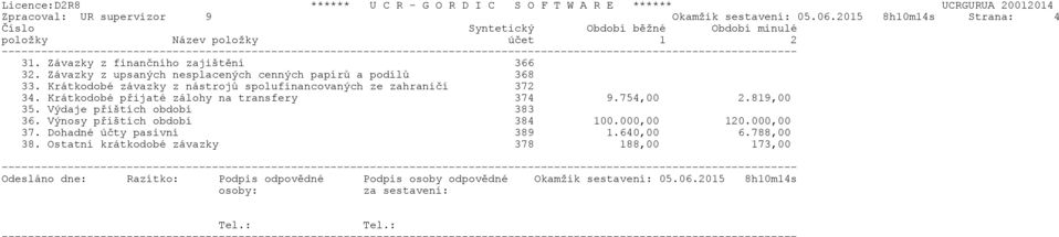 Krátkodobé přijaté zálohy na transfery 374 9.754,00 2.819,00 35. Výdaje příštích období 383 36. Výnosy příštích období 384 100.000,00 120.000,00 37. Dohadné účty pasivní 389 1.