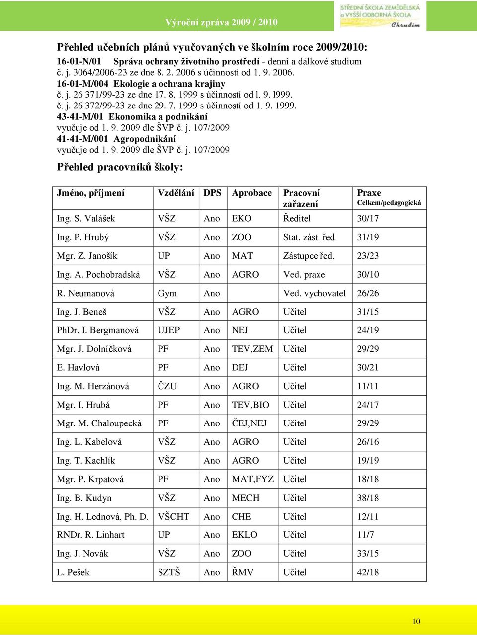 9. 2009 dle ŠVP č. j. 107/2009 41-41-M/001 Agropodnikání vyučuje od 1. 9. 2009 dle ŠVP č. j. 107/2009 Přehled pracovníků školy: Jméno, příjmení Vzdělání DPS Aprobace Pracovní zařazení Ing. S.