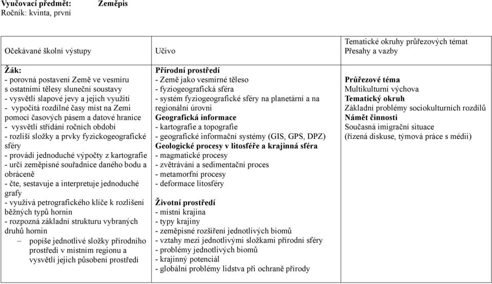 kartografie - určí zeměpisné souřadnice daného bodu a obráceně - čte, sestavuje a interpretuje jednoduché grafy - využívá petrografického klíče k rozlišení běžných typů hornin - rozpozná základní