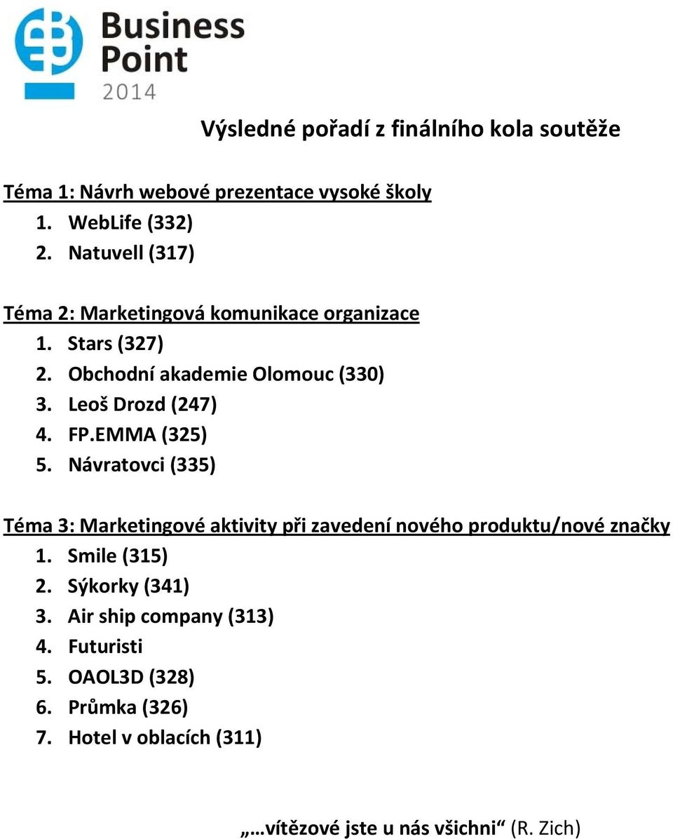 Leoš Drozd (247) 4. FP.EMMA (325) 5. Návratovci (335) Téma 3: Marketingové aktivity při zavedení nového produktu/nové značky 1.