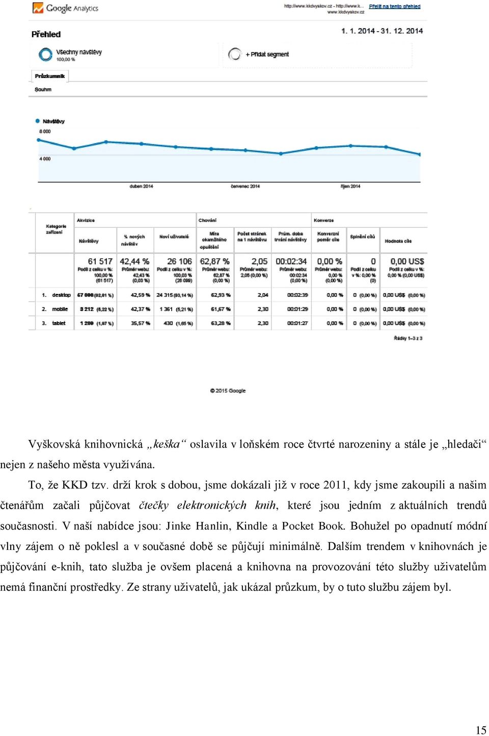 současnosti. naší nabídce jsou: Jinke Hanlin, indle a Pocket Book. Bohuţel po opadnutí módní vlny zájem o ně poklesl a v současné době se půjčují minimálně.