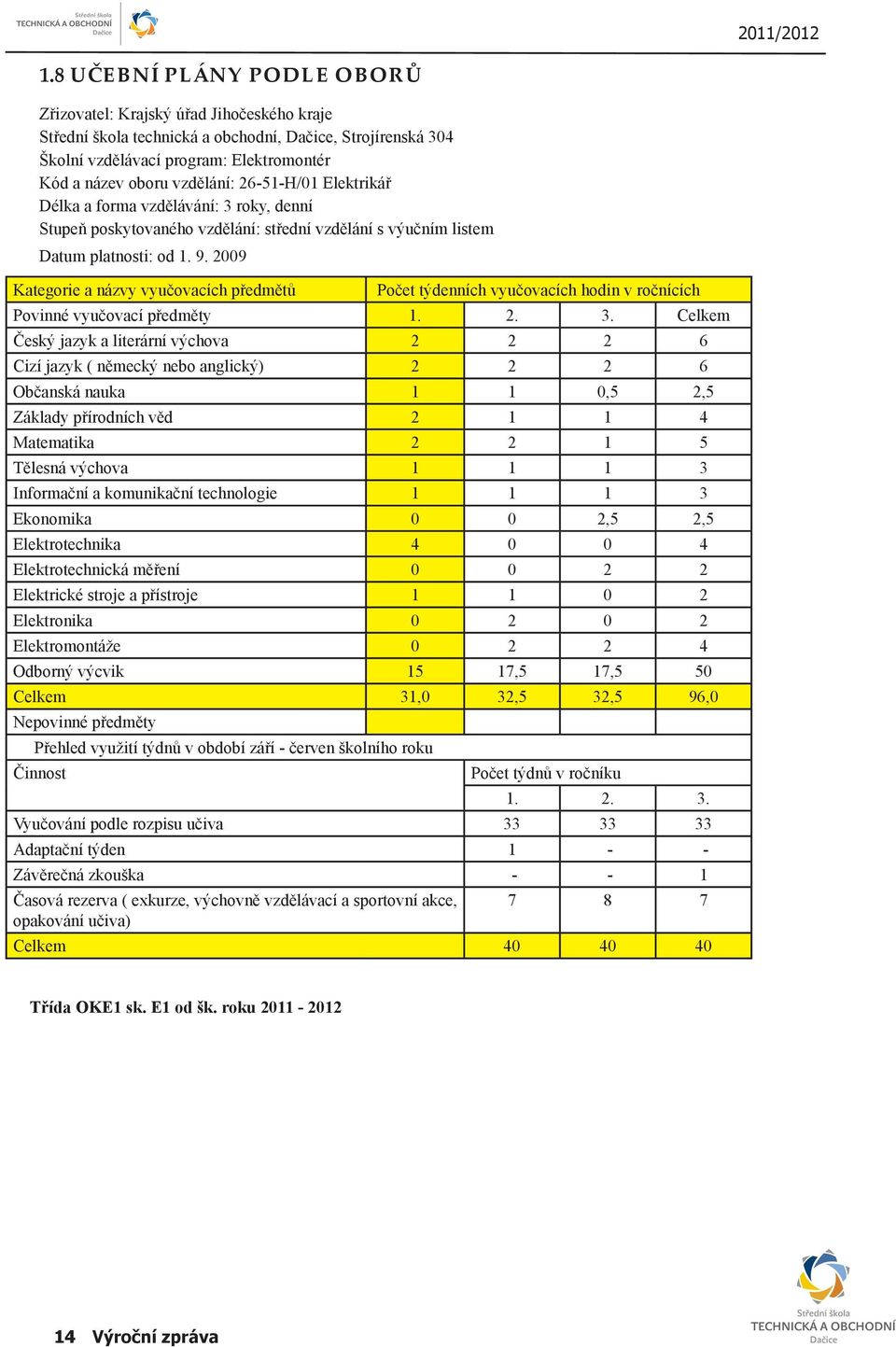 2009 Kategorie a názvy vyučovacích předmětů Počet týdenních vyučovacích hodin v ročnících Povinné vyučovací předměty 1. 2. 3.