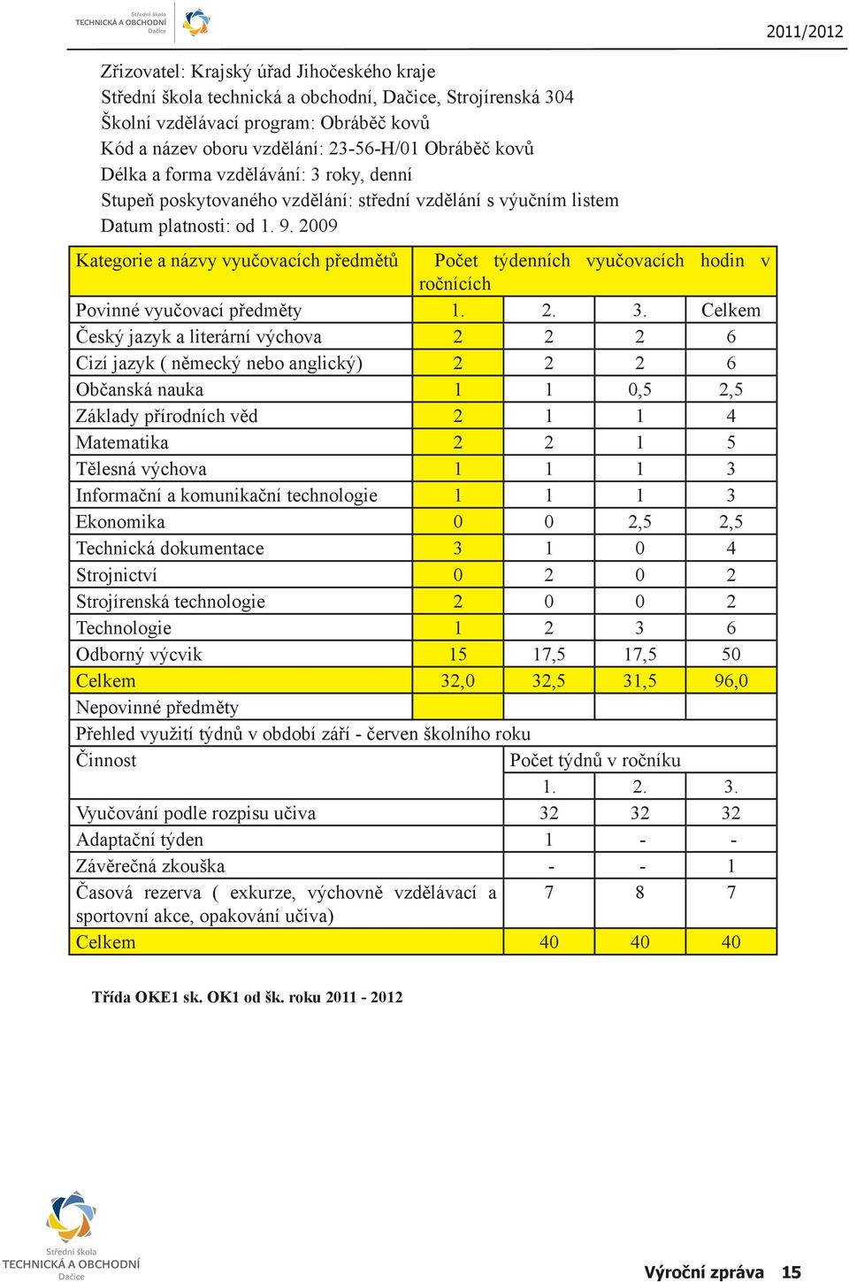 2009 Kategorie a názvy vyučovacích předmětů Počet týdenních vyučovacích hodin v ročnících Povinné vyučovací předměty 1. 2. 3.