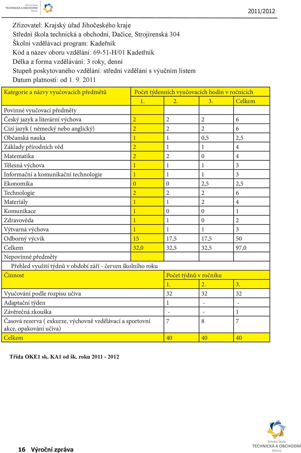 2011 Kategorie a názvy vyučovacích předmětů Počet týdenních vyučovacích hodin v ročnících Povinné vyučovací předměty 1. 2. 3.