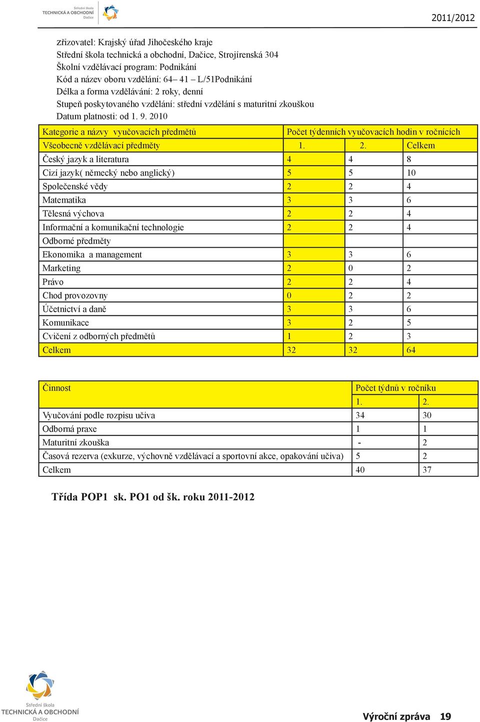 2010 Kategorie a názvy vyučovacích předmětů Počet týdenních vyučovacích hodin v ročnících Všeobecně vzdělávací předměty 1. 2.