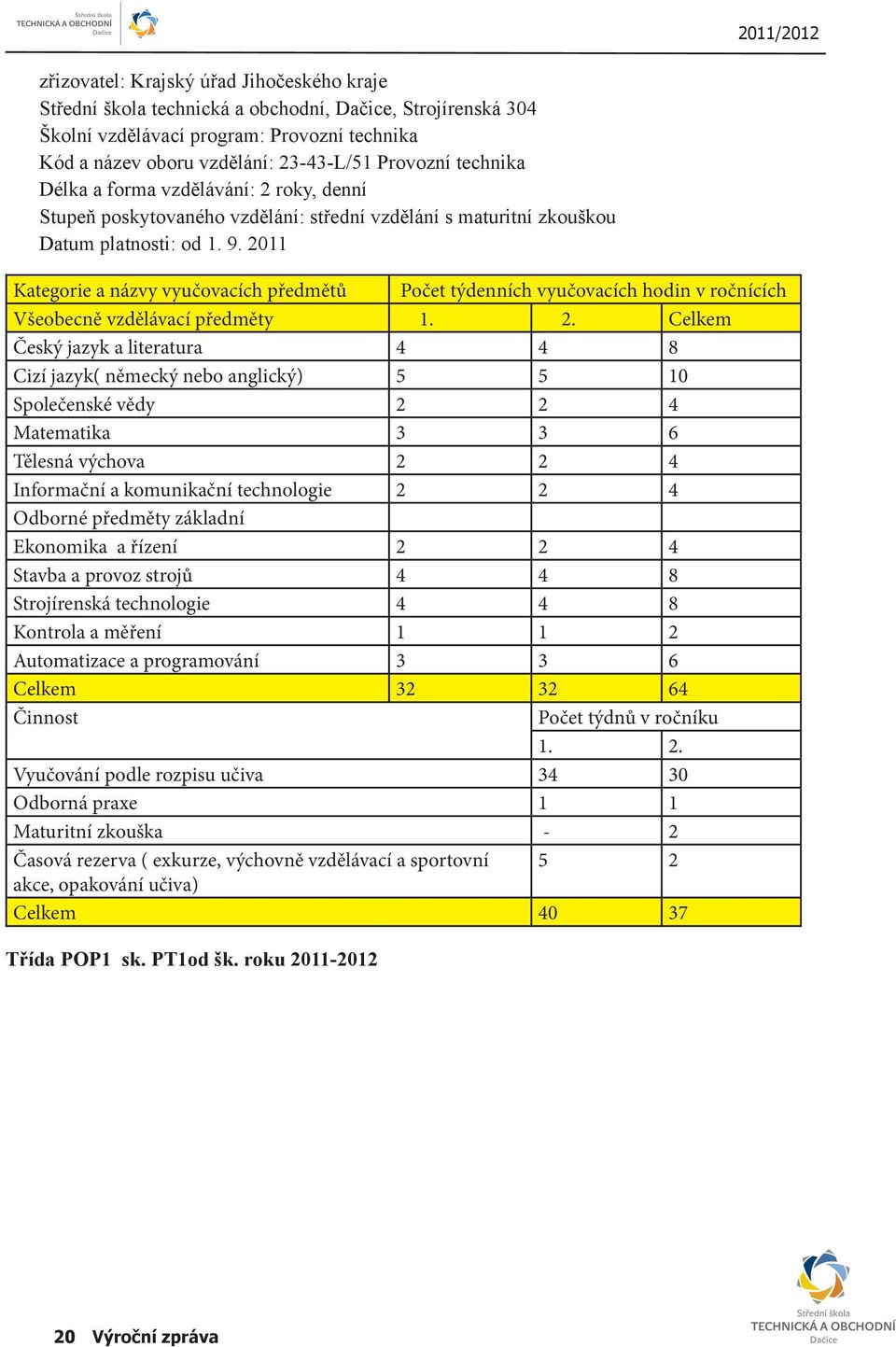 2011 Kategorie a názvy vyučovacích předmětů Počet týdenních vyučovacích hodin v ročnících Všeobecně vzdělávací předměty 1. 2.